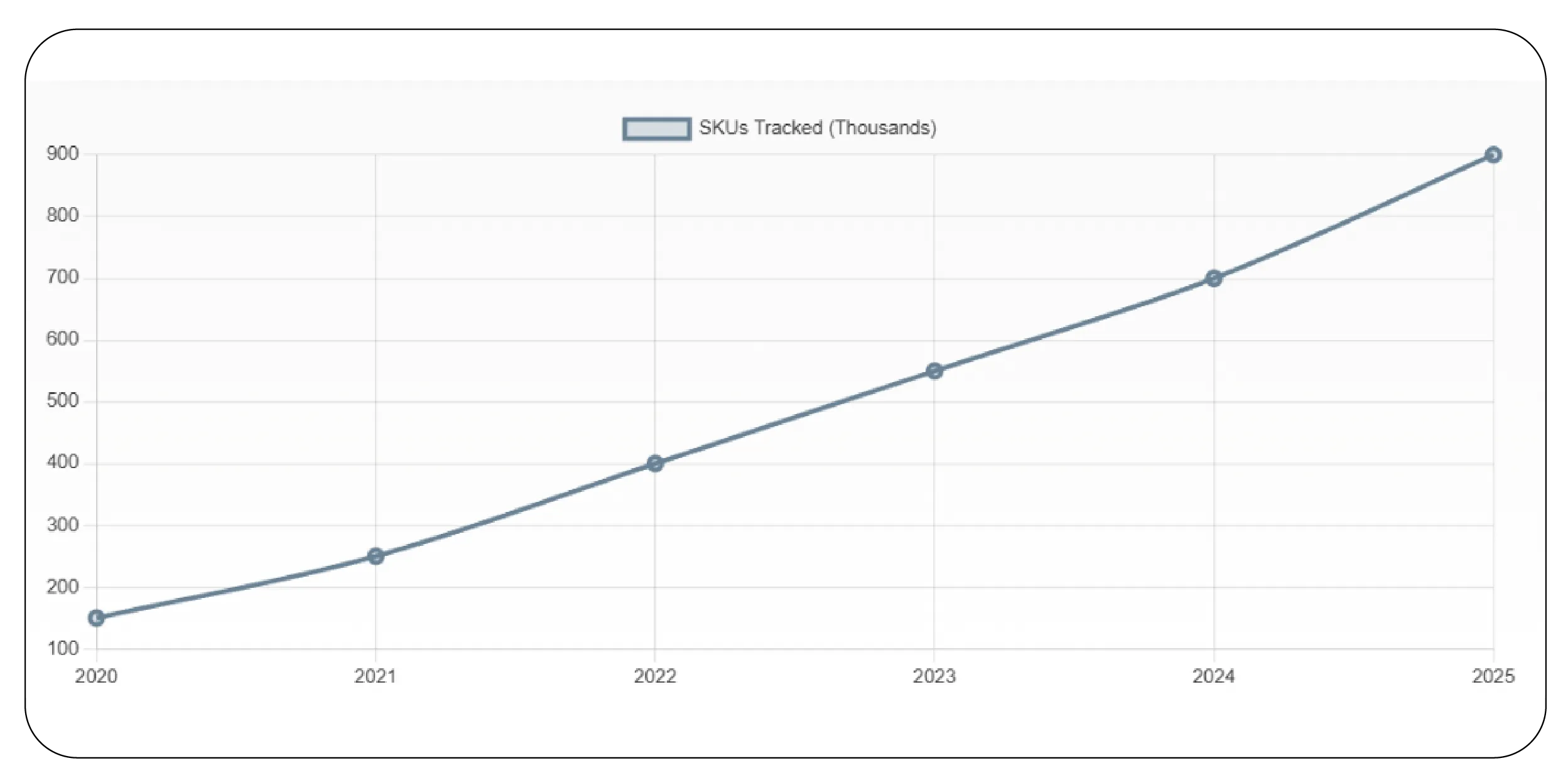 Real-Time SKU Intelligence